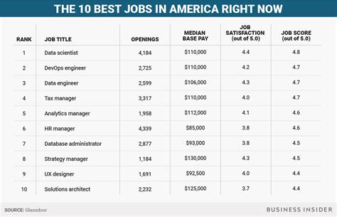 2024's 100 Best Jobs in America .